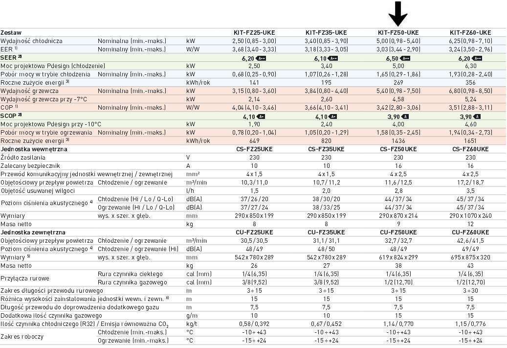 Dmuchamy Pl Detailed Description Of The Goods