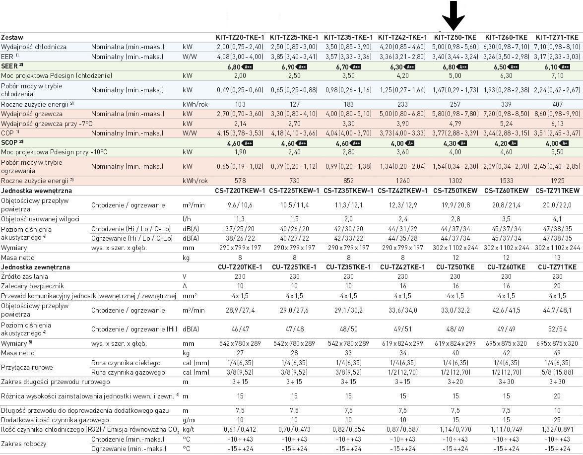 Dmuchamy Pl Detailed Description Of The Goods